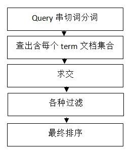 石家莊網(wǎng)絡公司之百度檢索系統(tǒng)圖