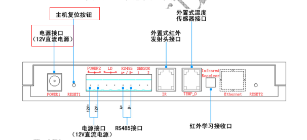 為什么空調(diào)控制器以前可以控制，現(xiàn)在不行？