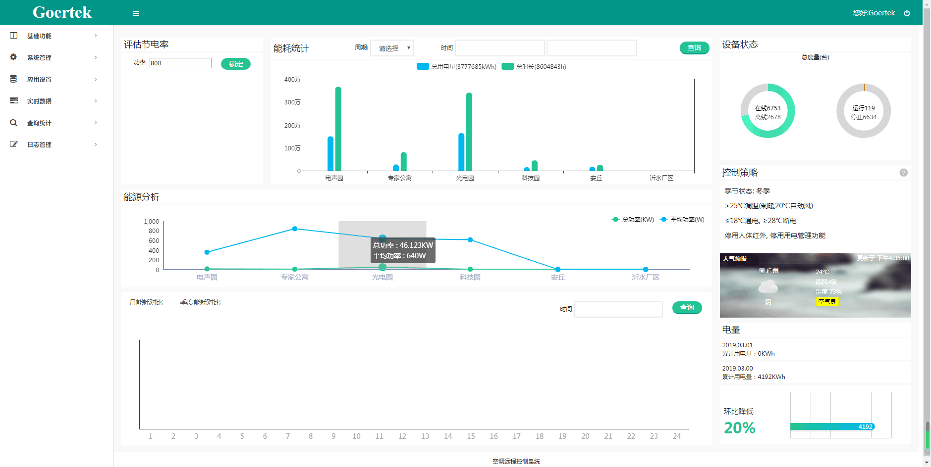 李克強山東考察，歌爾集團空調節(jié)能項目被贊許