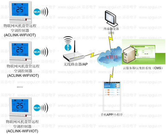風機盤管智能節(jié)能溫控器
