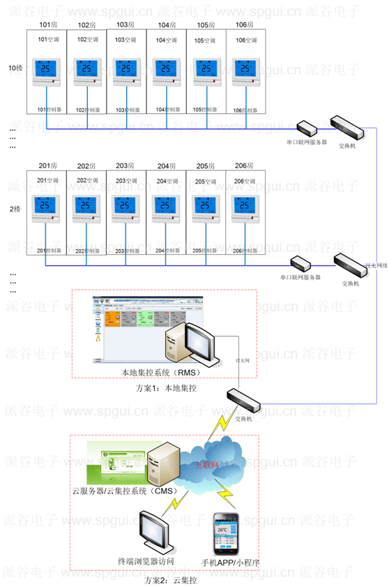 派谷空調(diào)節(jié)電器適用于哪些品牌的分體空調(diào)？