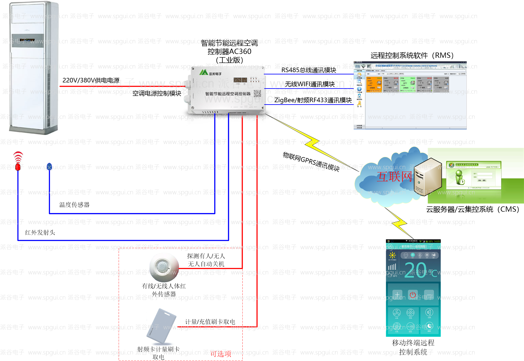什么樣的空調(diào)能遠程控制，什么樣的空調(diào)不能遠程控制？