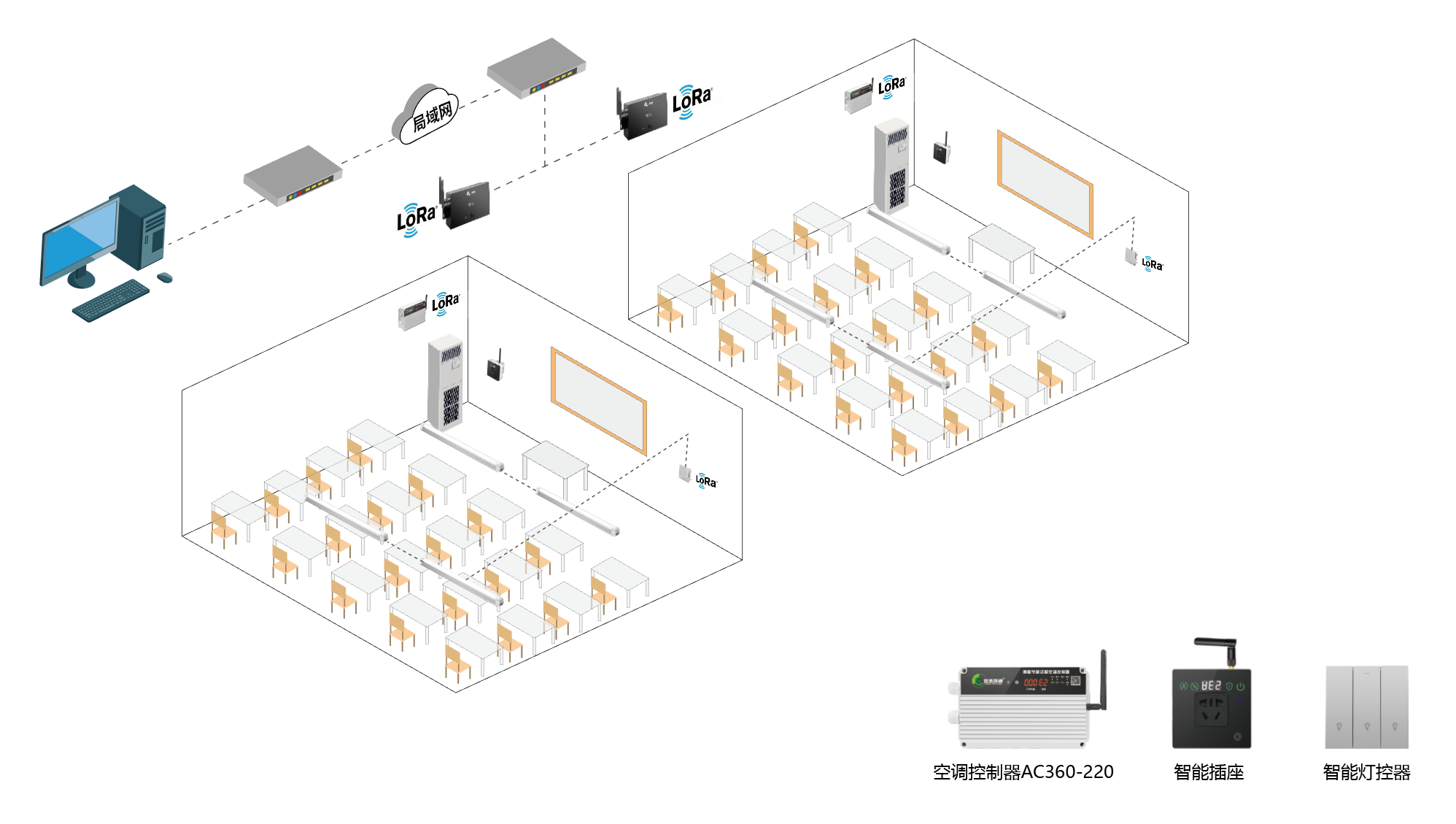 分體空調(diào)集中控制系統(tǒng)設(shè)計(jì)方案
