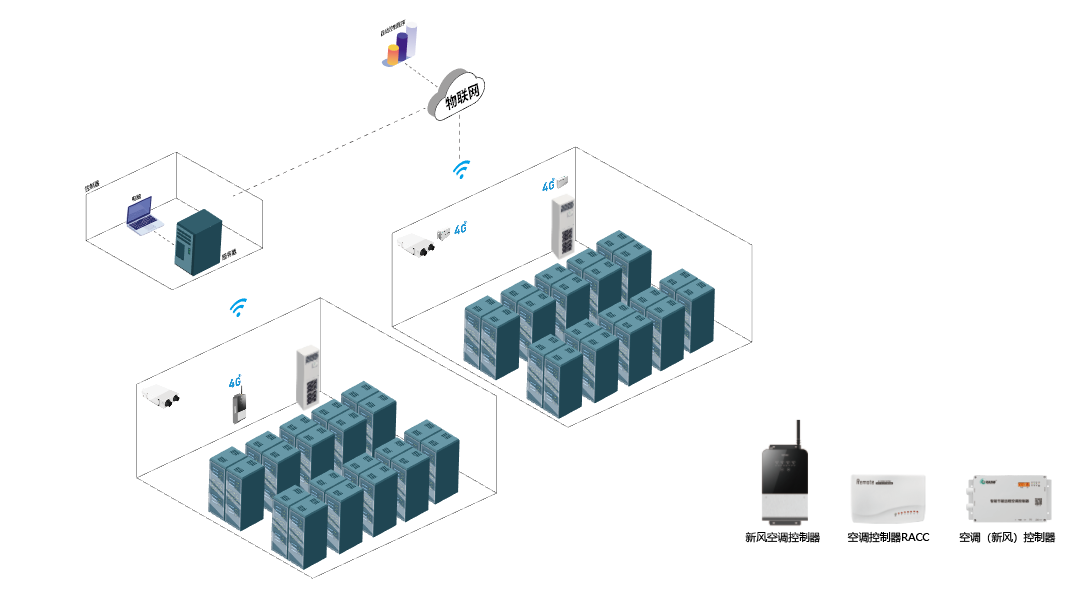 機(jī)房空調(diào)如何實(shí)現(xiàn)自動(dòng)控制 