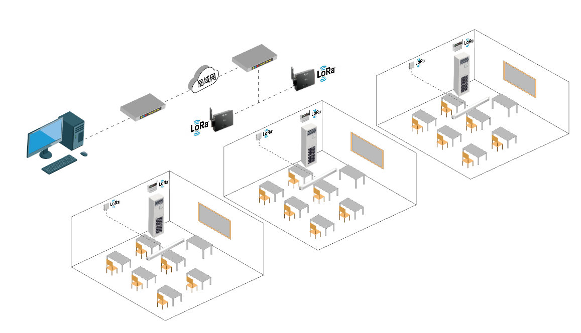 跨校區(qū)教室空調(diào)集中節(jié)能管理