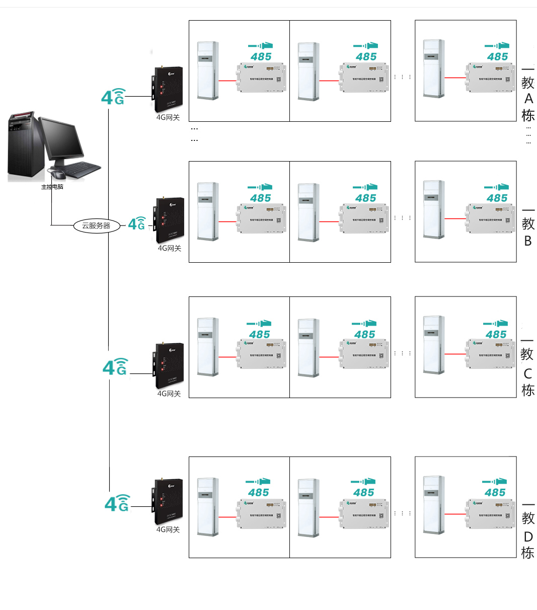 RS485 與 LORA 通訊在空調(diào)遠(yuǎn)程控制中有何區(qū)別？