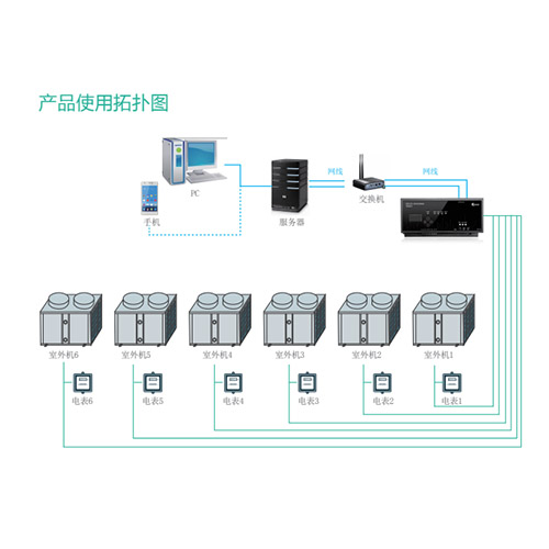 多聯(lián)機(jī)中央空調(diào)智能化升級(jí)方案是什么？