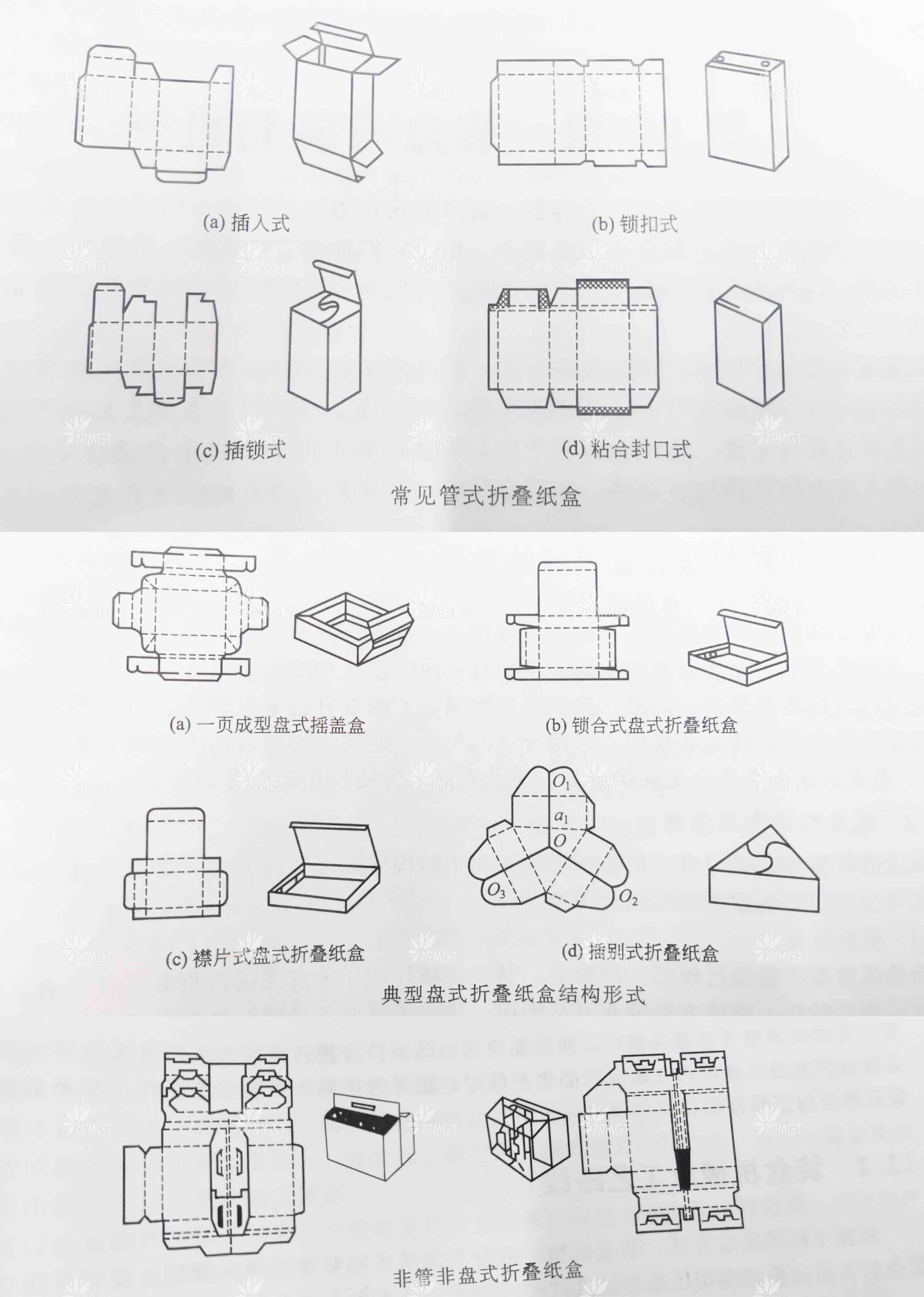 裝盒機(jī)的紙盒類型