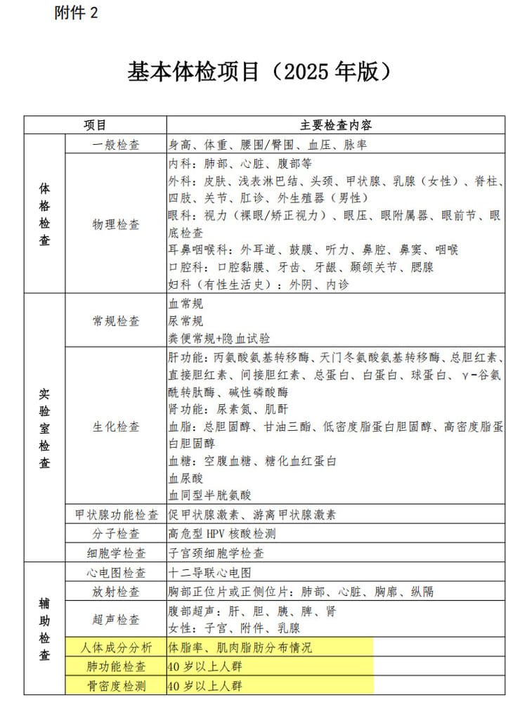 體檢參考產(chǎn)品