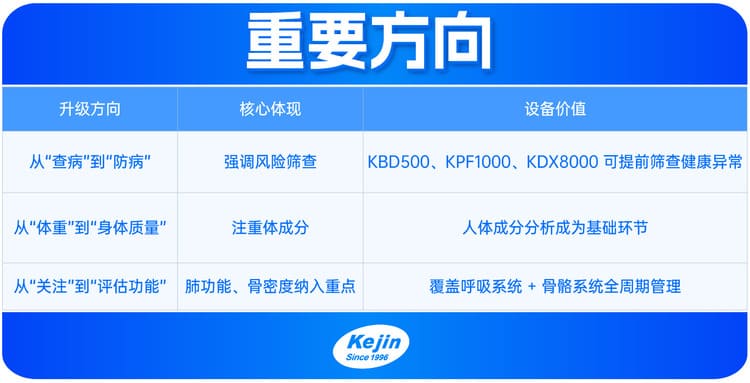 健康參考產(chǎn)品